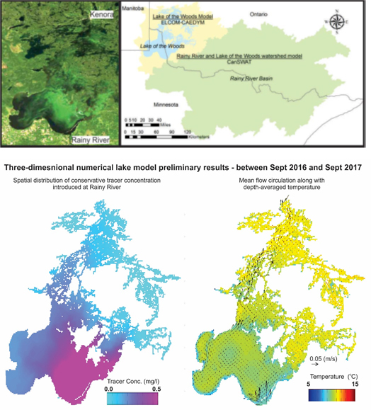 model prelimresults