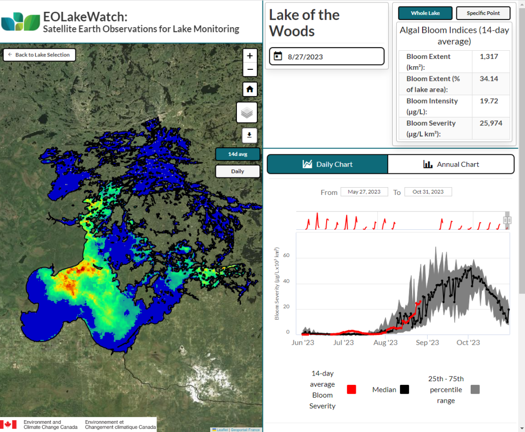 EOLakeWatch: Satellite Earth Observations for Lake Monitoring – Enhanced version coming soon!